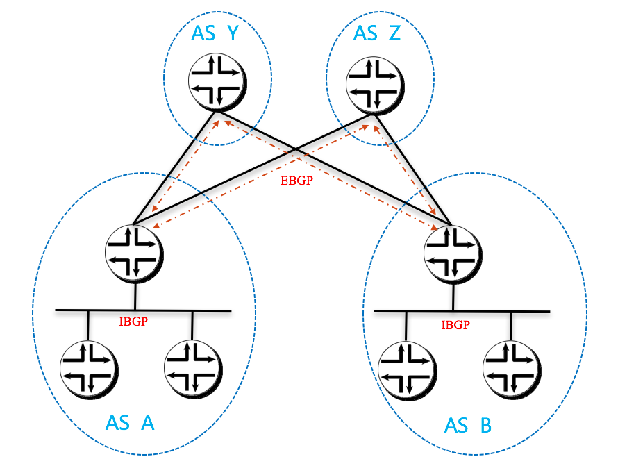 The_AS_Per_Rack_model_3_logic