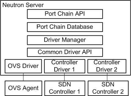 port-chain-architecture-diagram.png